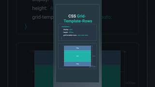 The grid-template-rows property in Grid Layout