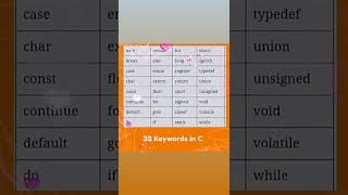 keywords in c language programming