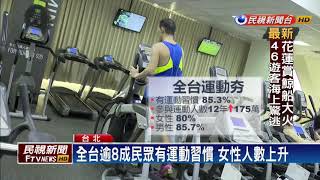 台人瘋運動！ 運動消費支出每年逾1200億－民視新聞