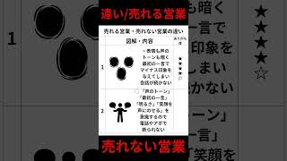 売れる営業・売れない営業の違い #営業力 #営業スキルアップ #経営者