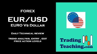Forex Technical 10-July-2023