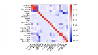 Lecture 5.4 - Automatic Feature Selection