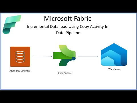 11 Microsoft Fabric Data Pipeline: How to do Incremental Load Using Copy Activity in data pipeline