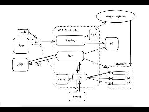 Serverless Runtime Quick Demo