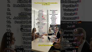 Top 50 most successful companies in the world #top50 #ranking #apple #company #economy