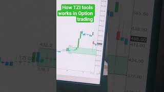 TZI plus tools in Optiontrading 🔥🔥#sharekhan #shorts #trading #tradesetup #tzibysharekhan #tziplus
