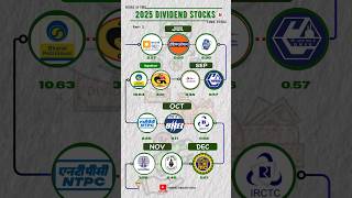 🚀 2025 Dividend Stocks 📈 | Best Stocks Passive Income 💰 | High Dividend Stocks! #stocks #dividend
