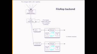 NoSQL and SQL Symbiosis in Cloud Computing