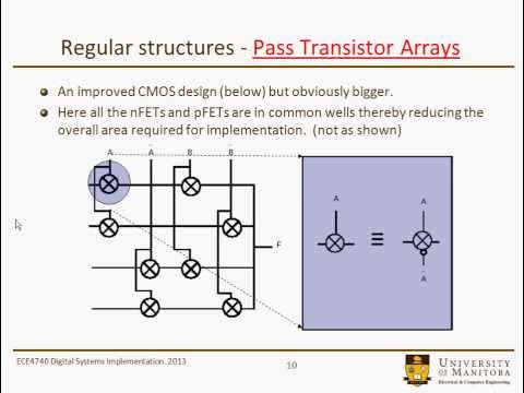 System Design Implementation Lecture 9-0