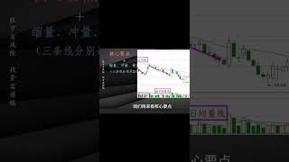 2560短线均线核心战法精髓 #技術分析 #股票入門