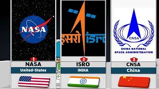 Top 10 Space Agencies Leading the World in 2025 | Zianxi