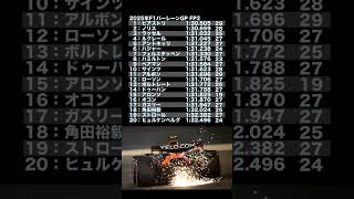 2025F1バーレーンGPフリー走行2回目結果🏎️角田裕毅は18番手と下位に沈む💦マクラーレンが1-2と速さを見せる🏆