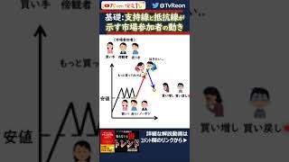マーケットのテクニカル分析【トレンド編＃3】 #テクニカル分析 #株 #株式投資 #投資