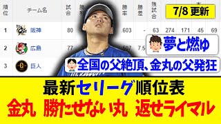 【7月8日】最新セリーグ順位表『金丸  勝たせない丸  返せライマル』