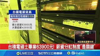 台積電碩士畢業63900元! 薪資分紅制度"是關鍵" 非理工"專案.產品管理" 平均月薪可到5.9萬 高薪榜單出爐! 前五大高薪"三個就跟工程師有關"│【台灣要聞】20240905│三立iNEWS