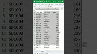 Add Subtotal for each  item in excel... #excelacademy #computer #excel #tricks #exceltech