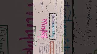 Class 12th Electrochemistry MINDMAP💗👍 #mindmap #electrochemistry #class12 #shorts #study #students