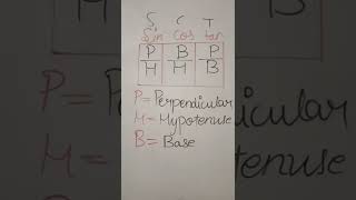 short tricks for trigonometry #shorts #youtubeshorts #trigonometry #class10maths #maths