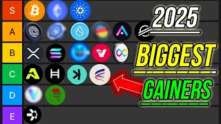 5 Altcoins That Are MASSIVELY Undervalued and Will See Some Of The Biggest Gains This Year.