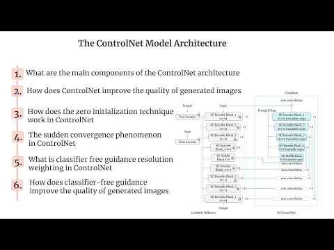 ControlNet | ControlNet Model Architecture | ControlNet Model Understanding