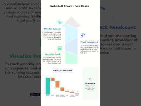 Power BI Interview Question 💼 | Waterfall Chart Use Cases ! #powerbi  #shorts