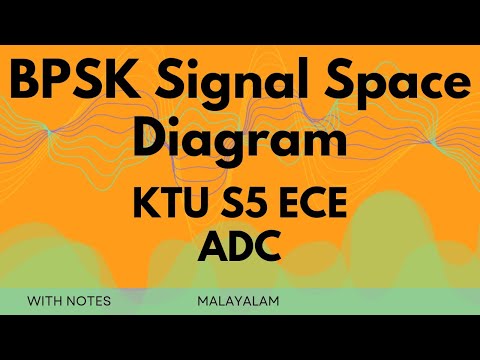 BPSK Signal Space Diagram |  KTU S5 ECE | ADC