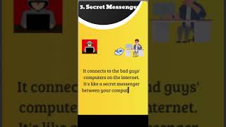 Remote Access Trojans #malware #cybersecurity #computervirus#shorts #computer #cyber  #software
