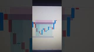 #btc #trading #cryptolivetrading #btctrading #nifty #livetrading #cryptocurrencytrading #xauusd