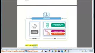 WAM: What is Web Access Management (WAM)?