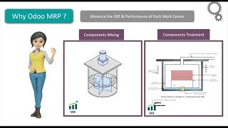 WhyOdooMRP-OEE (Overall Equipment Effectiveness)