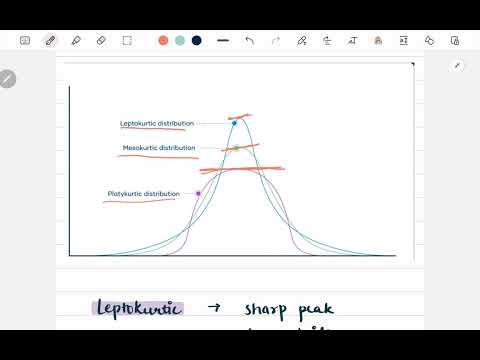 Kurtosis | Explained in JUST 3 MINUTES!!     #statistics #datascience #visualization