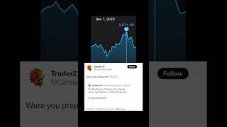 Trader Z PREDICTS The Gold Market! 🏆 #goldstocks #predictionsonline