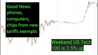 Weekend good news | Weekend US Tech 100 is 2.5% up