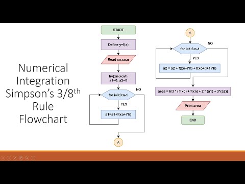 Simpson's 3 8th Rule Flowchart - Numerical Integration