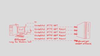 Slowloris DDoS Attack Defense Tool
