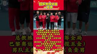 国乒教练一览表#国球乒乓 #王楚钦孙颖莎 #刘国梁