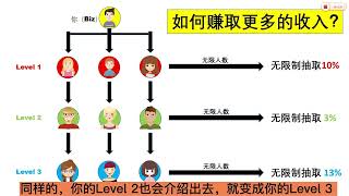 在家也可以赚钱的收到！被动收入/只要换一张电话卡就可以了！#被动收入 #2025 #tonewow #工作 #电话号码