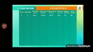 GROWTREE BUSINESS PLAN