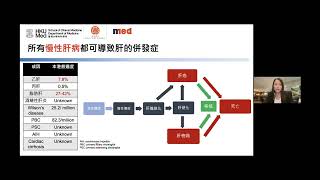 ［香港肝健康月 2023］關心您的肝 肝疾病與肝癌的監測與治療  講者：麥龍兒醫生 香港大學臨床醫學院內科學系臨床助理教授分享：肝疾病與肝癌的監測治療