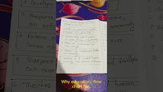 Why Education.. Unit 12, lesson 1 flow chart #hsc#flowchart #shorts