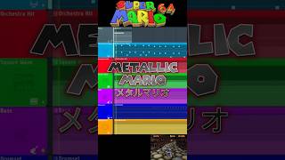 METALLIC MARIO FL Studio Deconstruction #flstudio #metalmario #nintendo #music #deconstruction #任天堂