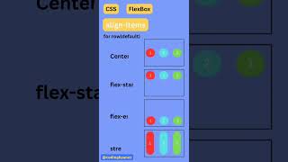 Flex-Box in CSS | Justify Content | Align Items | #shorts #viral #css #flexbox