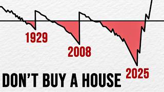 Something is going deeply wrong in Housing Market
