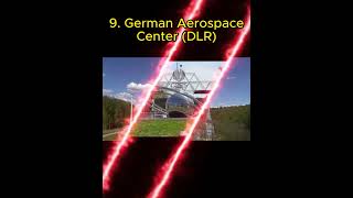 Top 10 space research organizations the world #countries #short #shorts #space