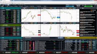 Trading Insights CMC Markets Singapore 4-9-2015