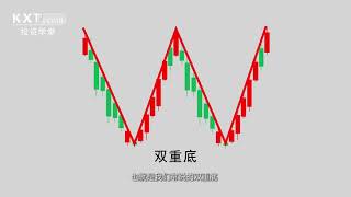 K线系列第七期：复杂K线形态中的多空方向判断（三）