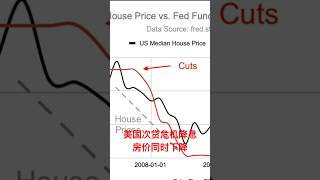 美国08年次贷危机降息的同时房价也在下跌 #加拿大温哥华 #加拿大加息 #加拿大央行加息 #加拿大房价 #房地产走势 #温哥华楼市 #通胀 #卡尔加里 #房价趋势 #多伦多
