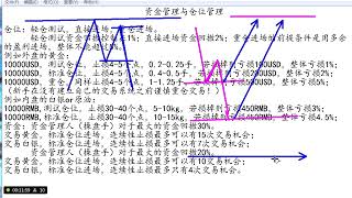 资金管理和仓位管理