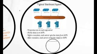 HADOOP ONLINE TRAINING || 100% GUARANTEED HADOOP TRAINING