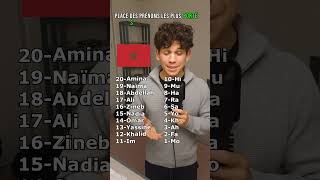 Les prénoms les plus portés par les marocains 🇲🇦#maroc #quiz